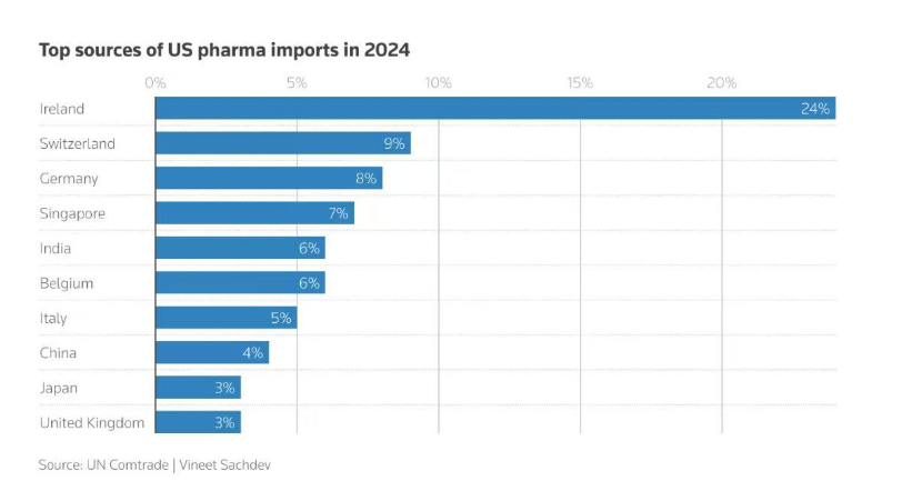 德国制药业批美滥施关税造成负面影响