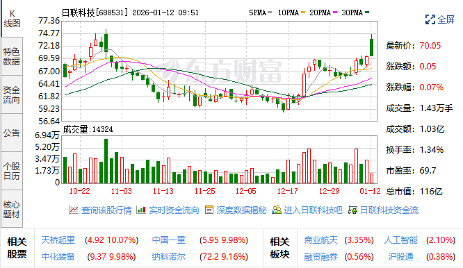 日联科技收购新加坡半导体公司SSTI实现交割