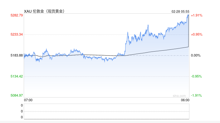 香港两项重磅金融举措!竞逐黄金定价权,稳定币持牌上岗